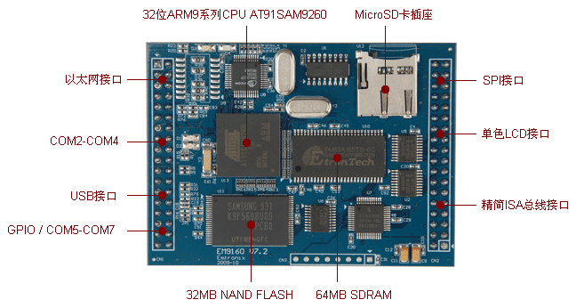EM9160主板说明.gif