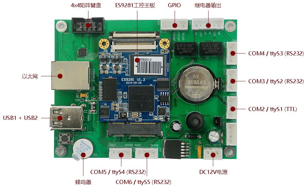 ES9281低成本工控应用方案.gif
