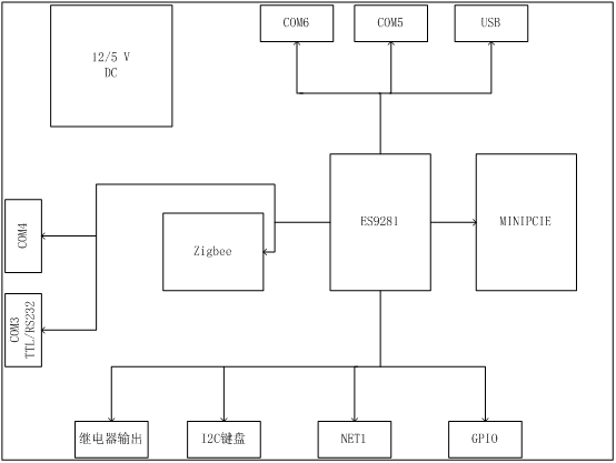 支持无线通讯功能的低成本智能终端方案.gif