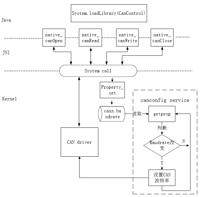 ESM6802-Android版支持双CAN通信.gif