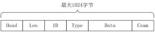 Android双应用进程Demo程序设计.gif