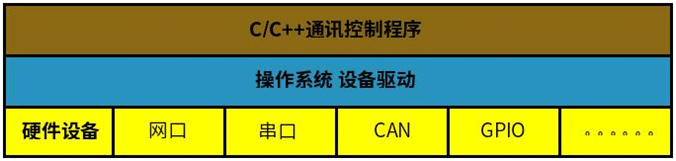 Linux双进程应用示例.gif
