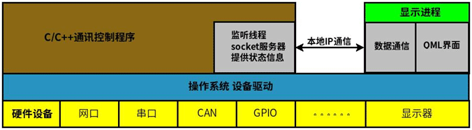 Linux双进程应用示例.gif