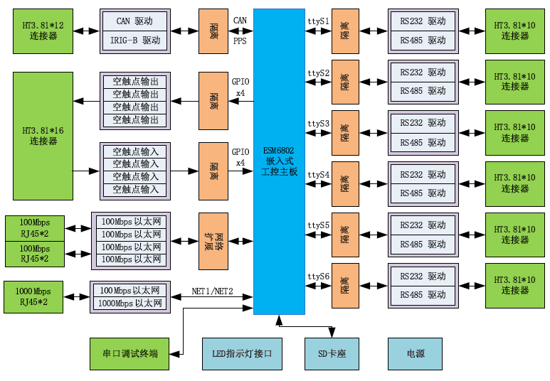 高性能通讯管理机实现方案.png