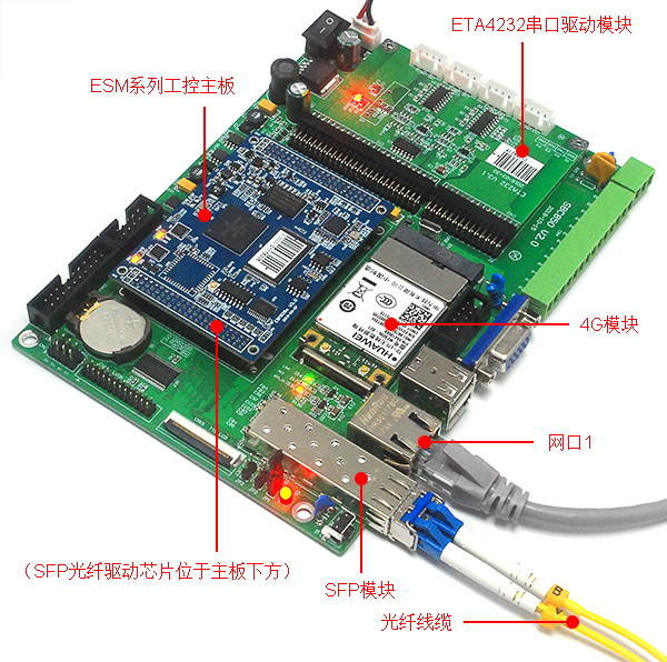 ESMARC工控主板 SFP光纤连接方案.png