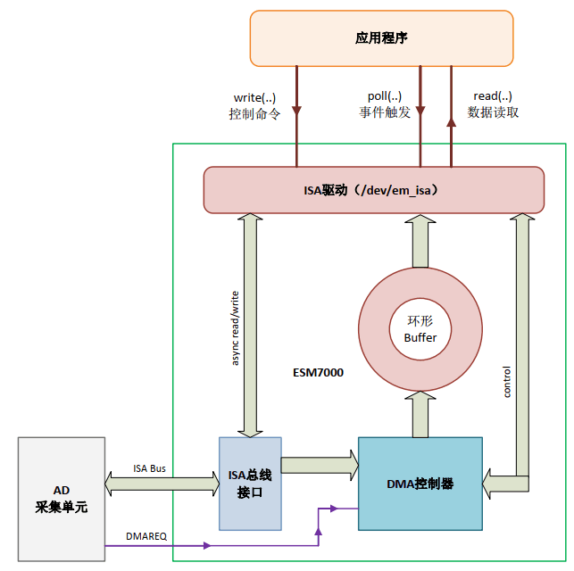 精简ISA总线编程– Part3-1.png