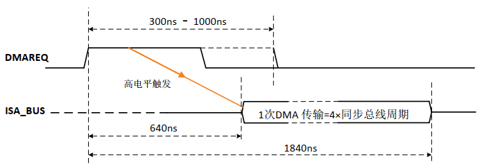 精简ISA总线编程– Part3.png