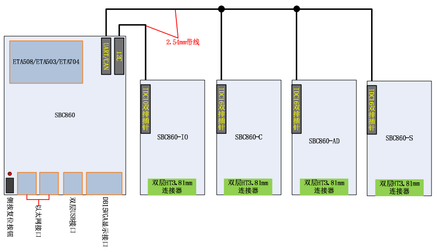SBC860模块化工控机方案.png