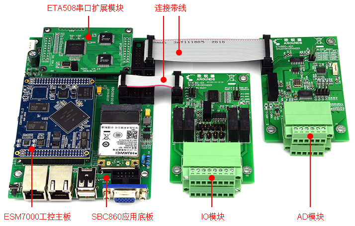SBC860模块化工控机方案.png