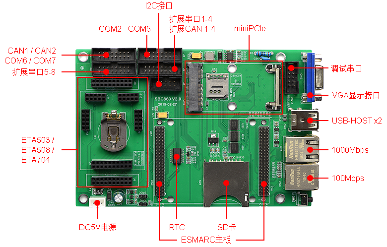 imx6dl,imx6ull,imx7,sbc860,工控机.png