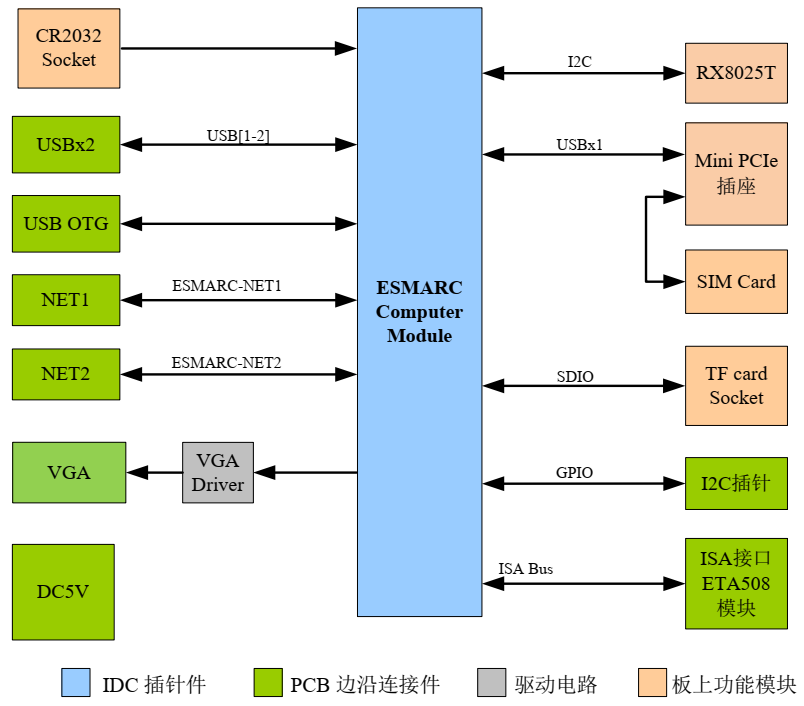 imx6dl,imx6ull,imx7,sbc860,工控机.png