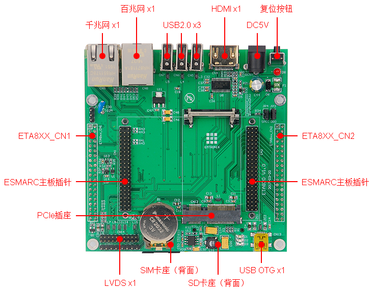 imx6dl,imx6ull,imx7,eta820,工控机.png