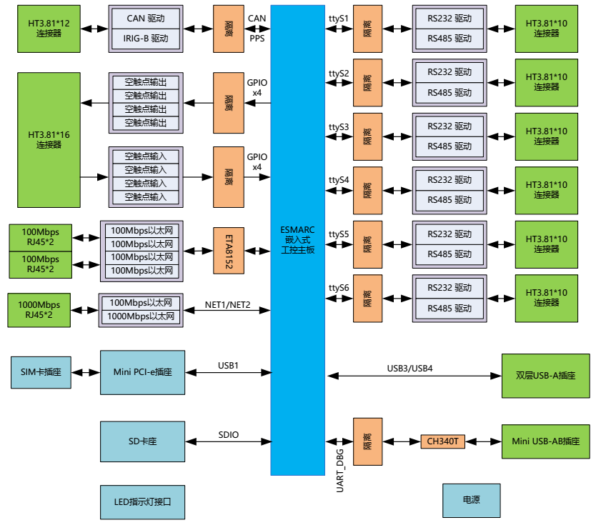 imx6dl,imx6ull,imx7,jda901,工控机.png