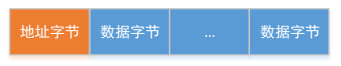 RS485网络的整帧数据收发.png