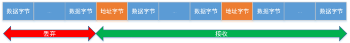 RS485网络的整帧数据收发-2.png