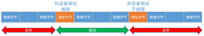 RS485网络的整帧数据收发-3.png