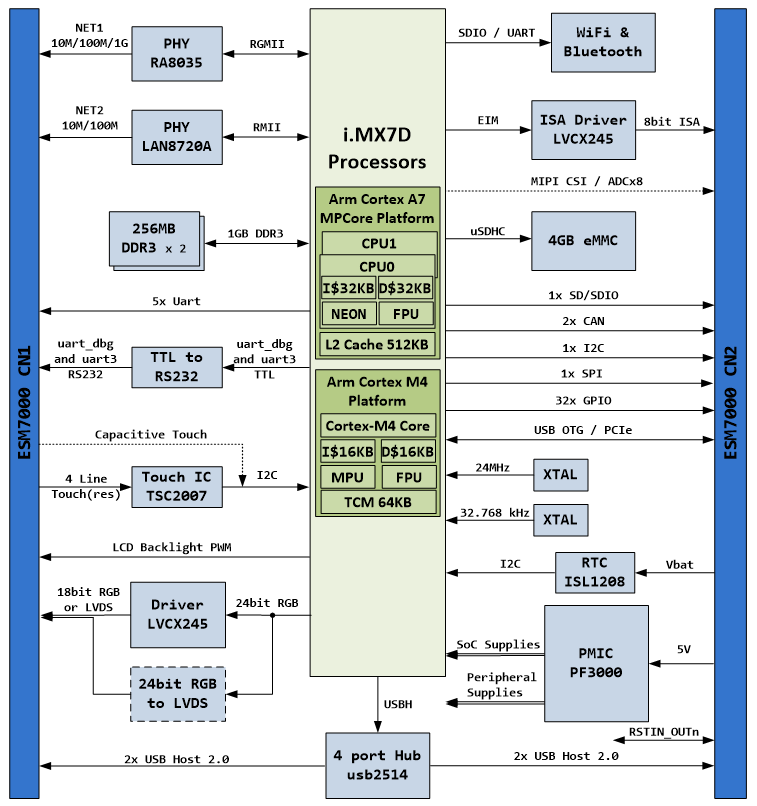 基于ESM7000异构CPU架构的实时应用.png