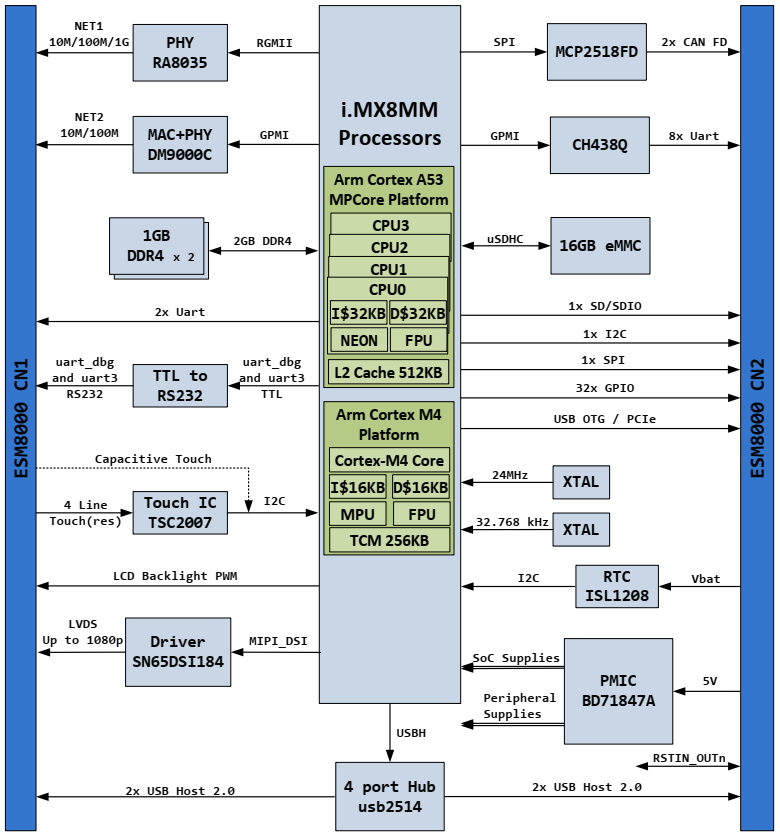 esm8000功能框图.png