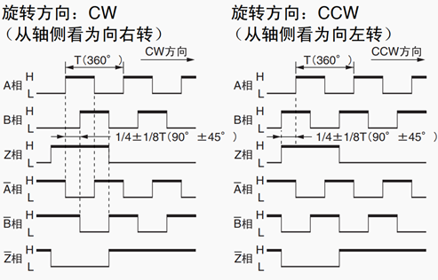 ESM8000异构CPU实时应用——支持高分辨率旋转编码器.png