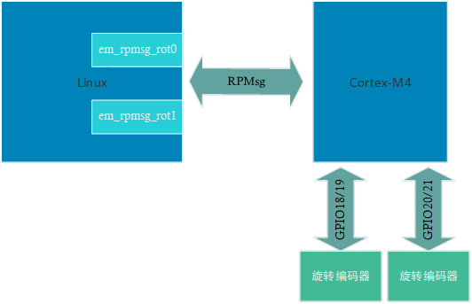 ESM8000异构CPU实时应用——支持高分辨率旋转编码器.png
