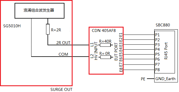 破坏性电磁兼容性试验案例分析.png