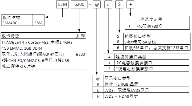 ESM6200订购.png