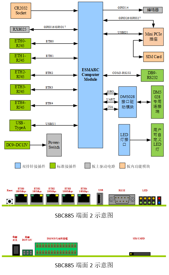 功能框图.png